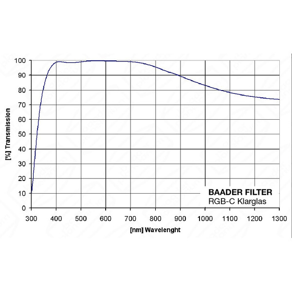 Baader Filters helderglasfilter, 2''
