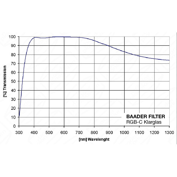 Baader Filters Klarglas 31mm