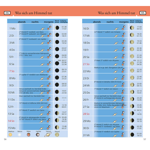 Kosmos Verlag Jaarboek Was tut sich am Himmel 2024