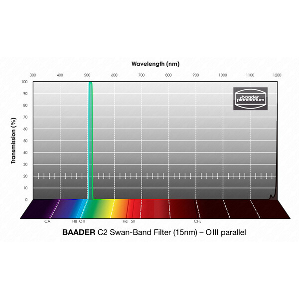 Baader Filters C2 Swan-Band 15nm 1,25"