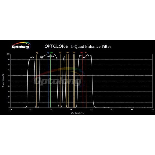 Optolong Filters L-Quad Enhance 2"