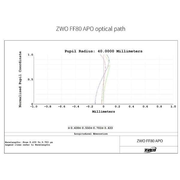 ZWO Apochromatische refractor FF80 AP 80/600 Quadruplet OTA