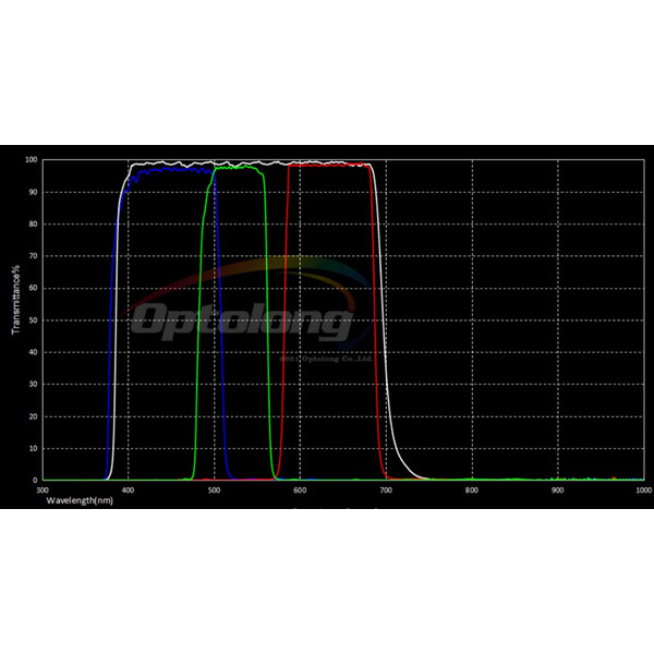 Optolong LRGB-Filterset 31mm (ungefasst)