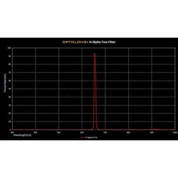 Optolong Filters H-alpha 7nm 1,25"