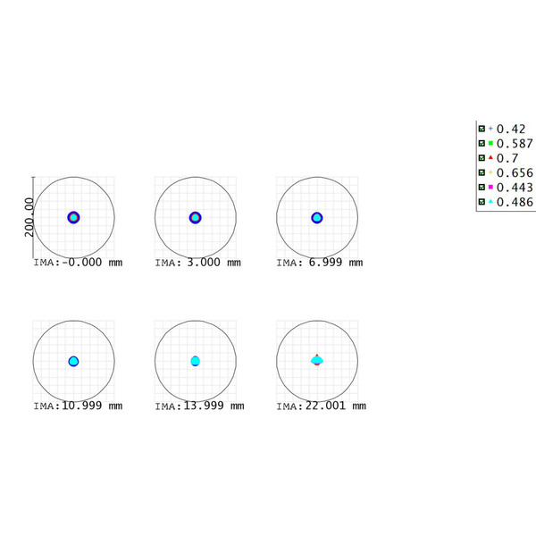 Askar Apochromatische Refractor AP 71/490 Flat-Field 71F OTA