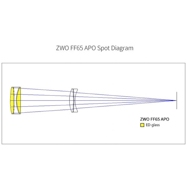 ZWO Apochromatische refractor FF65 AP 65/416 Quintuplet OTA