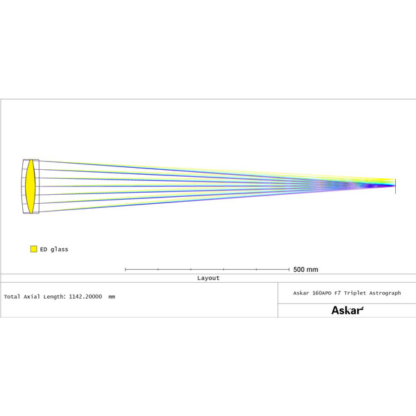 Askar Apochromatische Refractor AP 160/1120 Triplet OTA