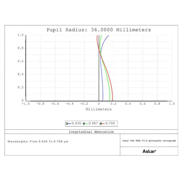 Askar Apochromatische refractor AP 72/400 FRA400C Astrograph