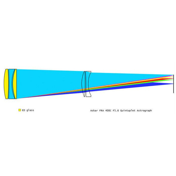Askar Apochromatische refractor AP 72/400 FRA400C Astrograph