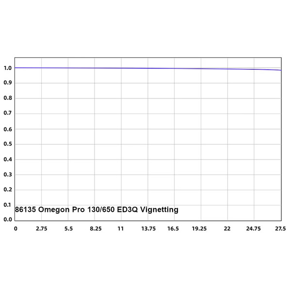 Omegon Apochromatische refractor Pro APO 130/650 ED3Q OTA
