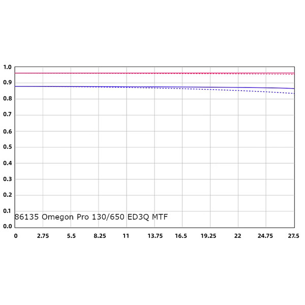 Omegon Apochromatische refractor Pro APO 130/650 ED3Q OTA