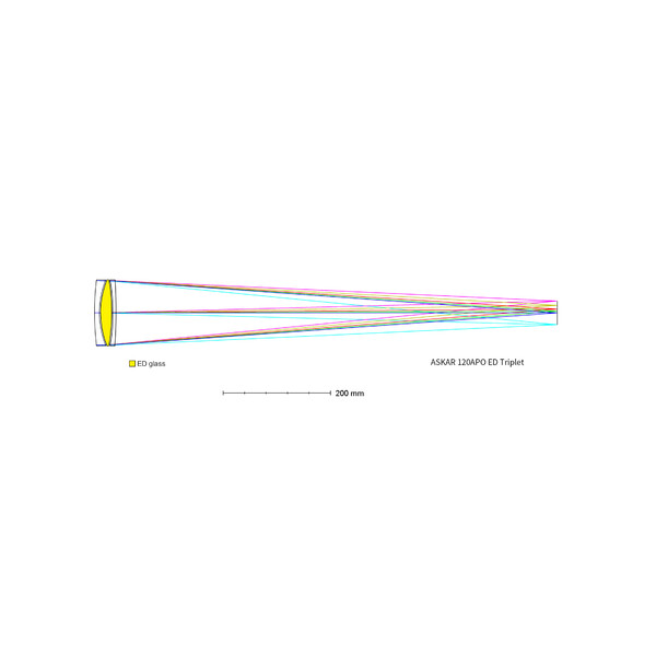 Askar Apochromatische refractor AP 120/840 Triplet OTA