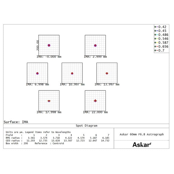 Askar Apochromatische refractor AP 60/408 60F Flatfield