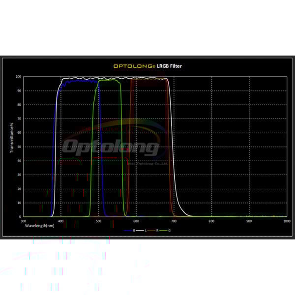 iOptron Filters LRGB 1,25"