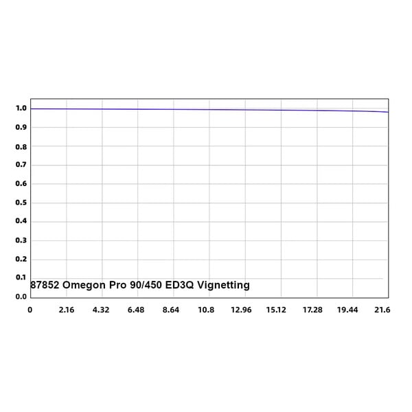 Omegon apochromatische refractor Pro APO AP 90/450 ED3Q OTA