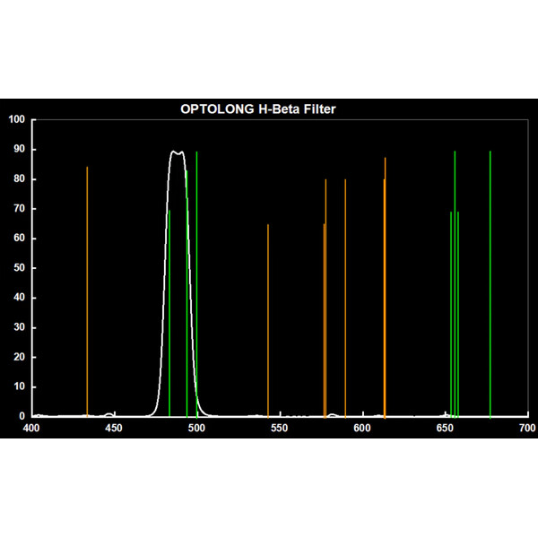 Optolong Filters H-Beta 12nm 1,25"