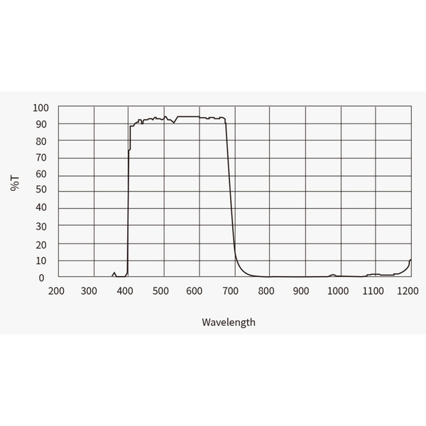 ZWO Camera ASI 4400 MC Pro Color