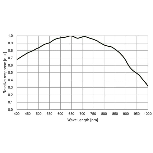 QHY Camera 5III 678M Mono