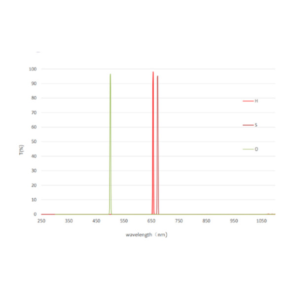 QHY Filters LRGB + 3nm SHO miniCam8