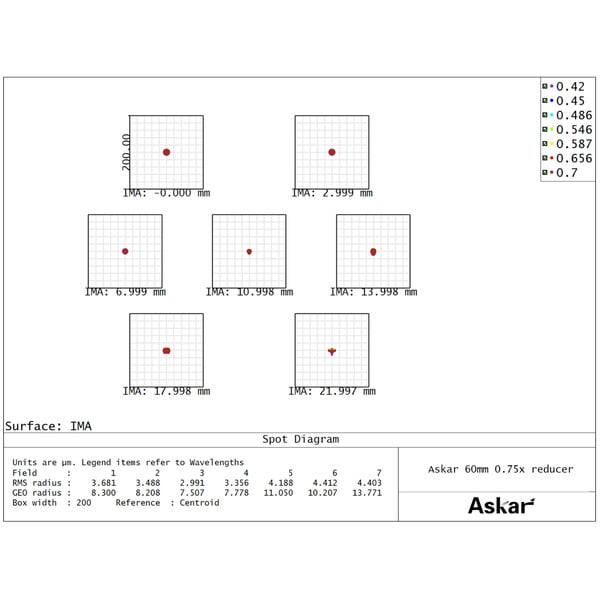 Askar Reducer 0.75x 60F