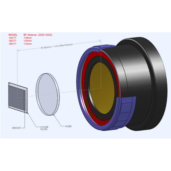 TEC Flattener/reducer 0,9x 140 ED/FL