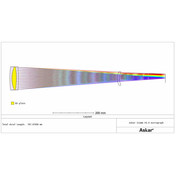 Askar Apochromatische refractor AP 111/766 111F Flatfield