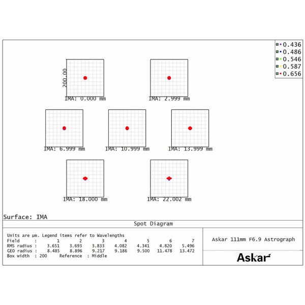 Askar Apochromatische refractor AP 111/766 111F Flatfield