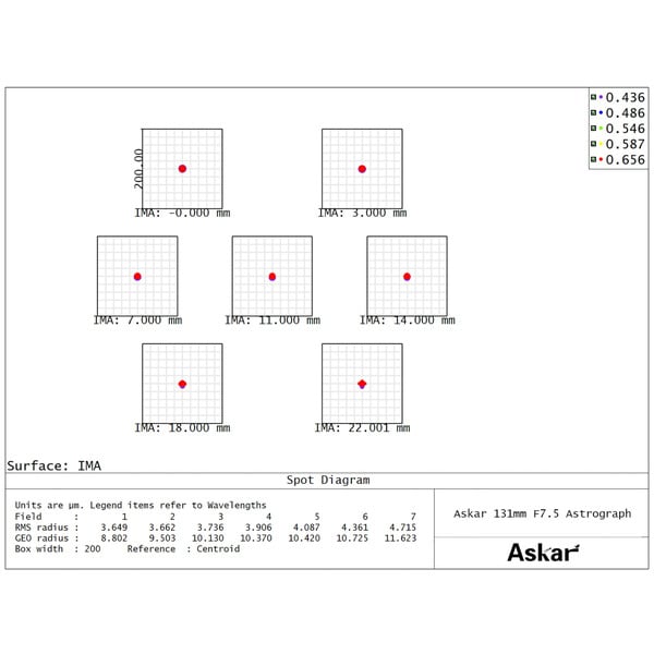 Askar Apochromatische refractor AP 131/983 131F Flatfield