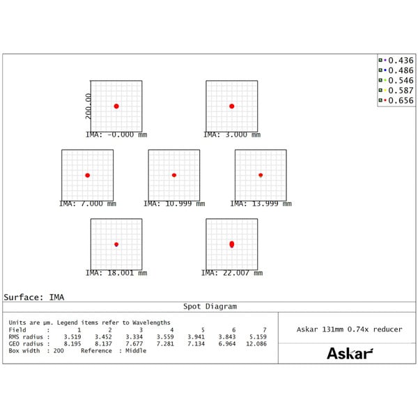 Askar Reducer 0,74x