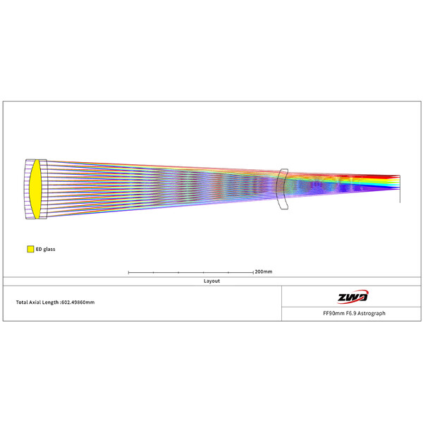 ZWO Apochromatische refractor AP 90/609 FF90