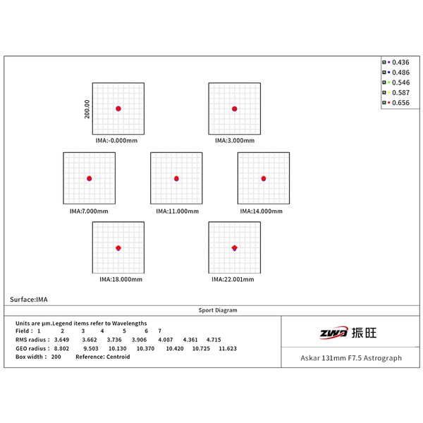 ZWO Apochromatische refractor AP 131/983 FF131