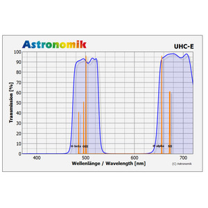 Astronomik Filters UHC-E-filter, 50x50mm, ongevat