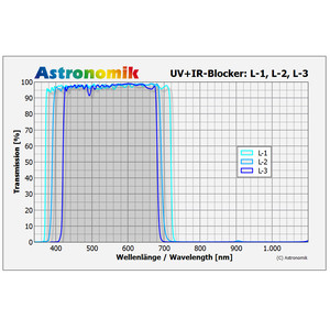 Astronomik Filters Luminanz UV-IR-sperfilter L-1, 50x50mm, ongevat