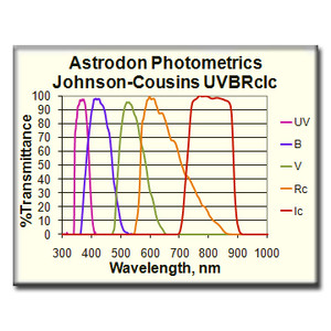 Astrodon Filters UVBRI Rc-filter, fotometrisch, 31mm