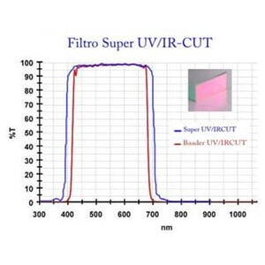 Nikon Camera D850a UV/IR-Cut