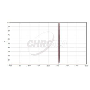 Chroma Filters H-Alpha 1,25", 5nm