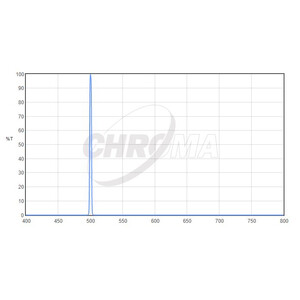 Chroma Filters OIII 3nm  2"