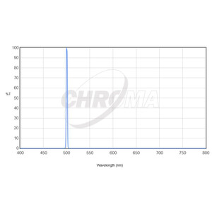 Chroma Filters OIII 36mm ungefasst, 3nm