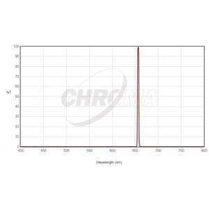 Chroma H-Alpha filters 36mm unmounted, 3nm