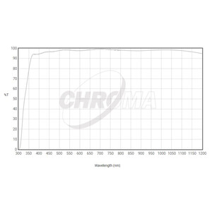Chroma Filters Helder filter 36mm unmounted, 3nm