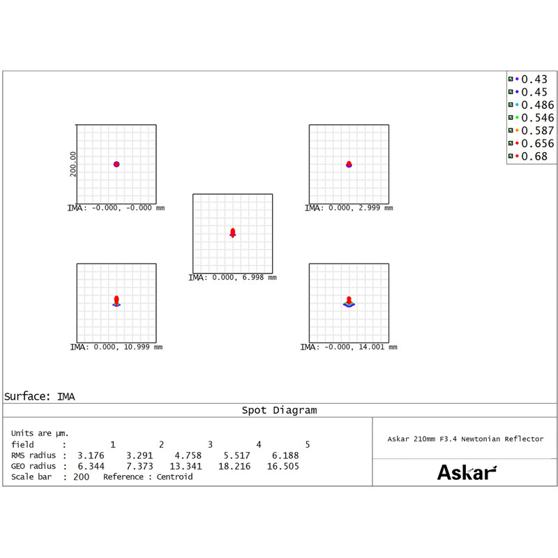 Askar Telescoop N 210/756 N210 Astrograph