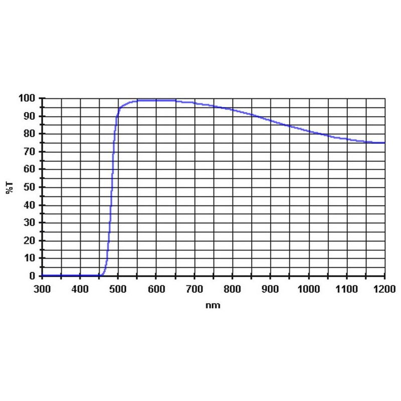 Baader Filters 495nm 1,25"