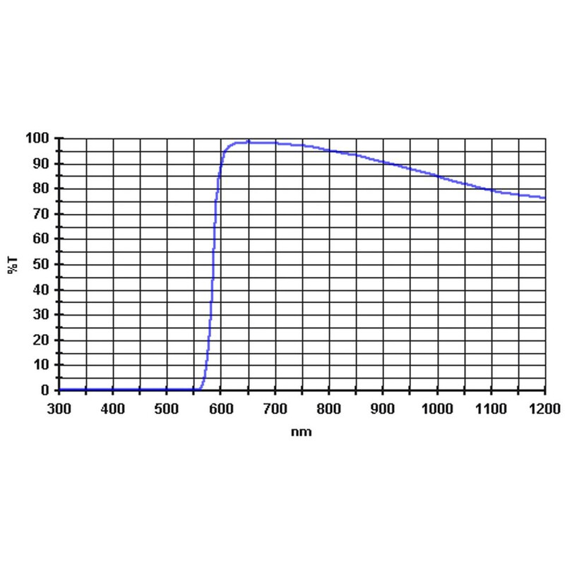 Baader Filters 610nm 1,25"