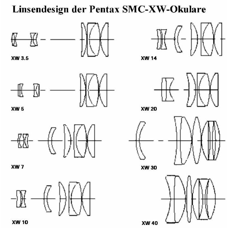Pentax SMC XW oculair, 3,5mm, 1,25"