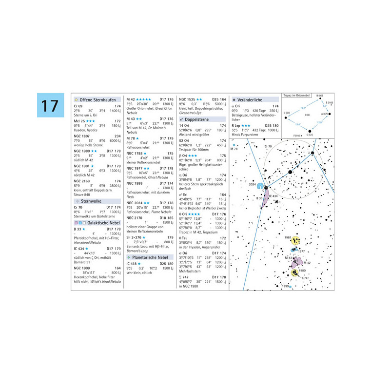 Oculum Verlag Deep Sky Reiseatlas (Duits)