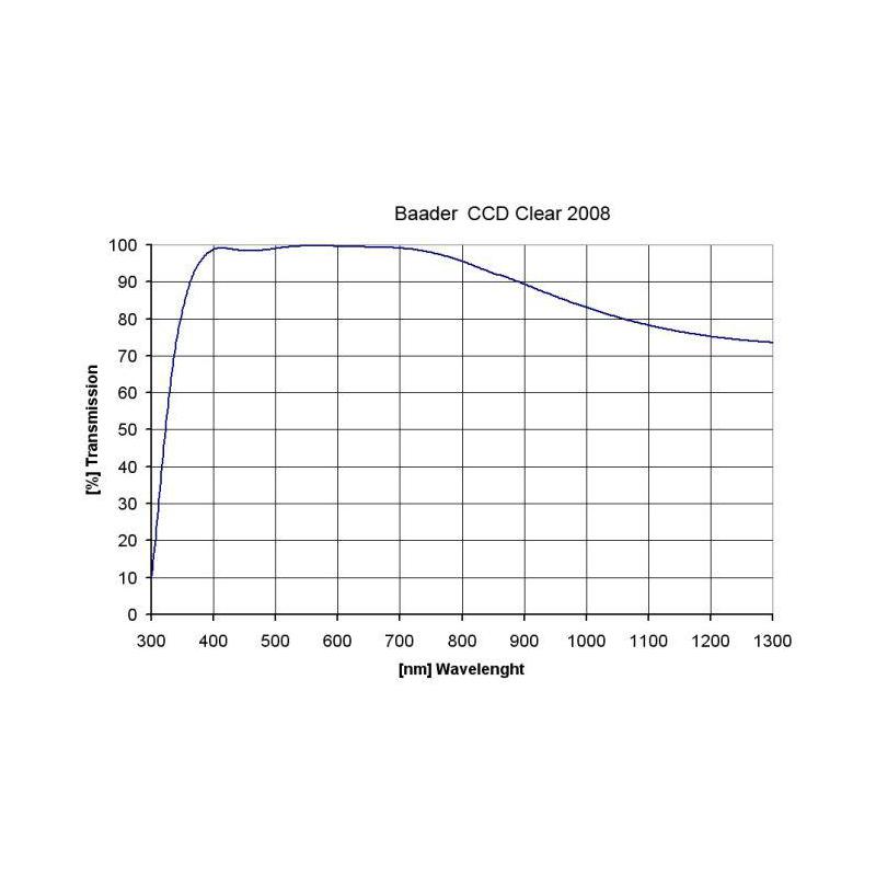 Baader Filters helderglasfilter, 50,4mm