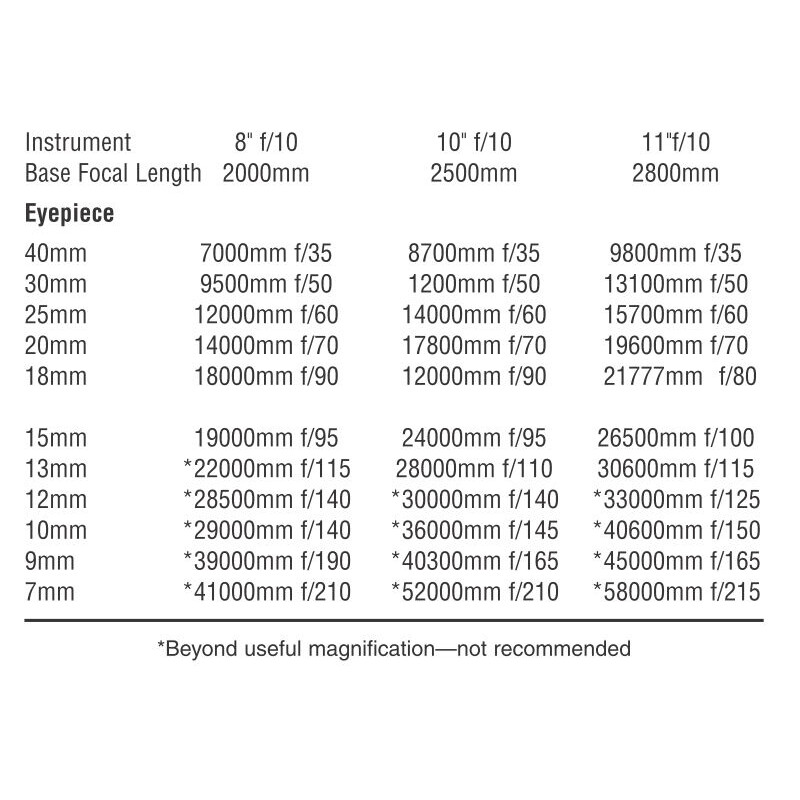 Orion Projectie adapter 1,25"