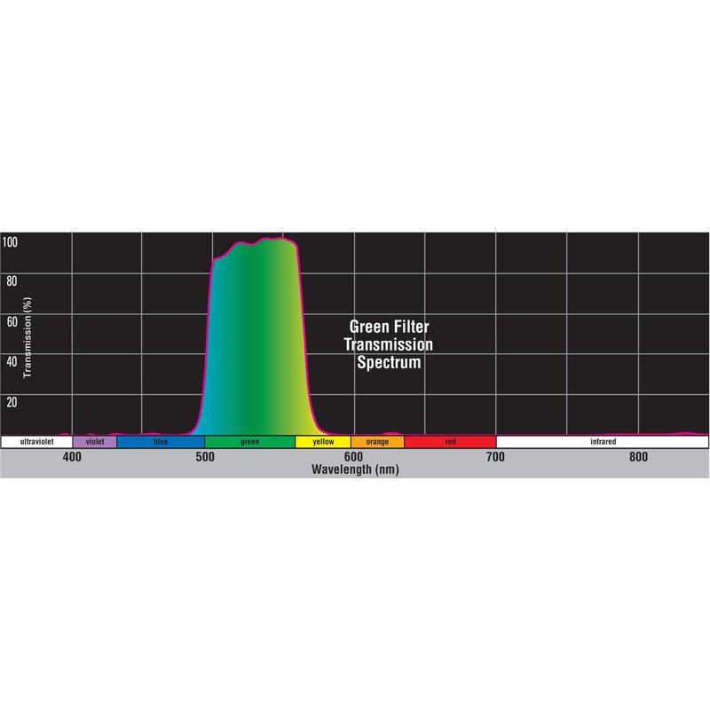 Orion LRGB-filterset, 1,25''