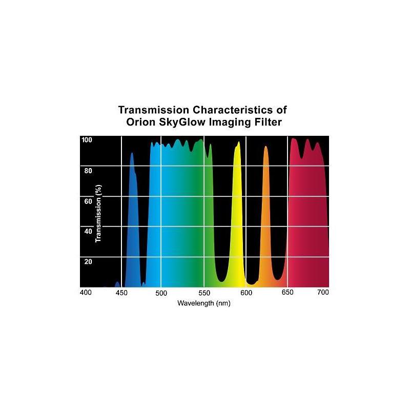 Orion Filters SkyGlow Imaging filter, 2''
