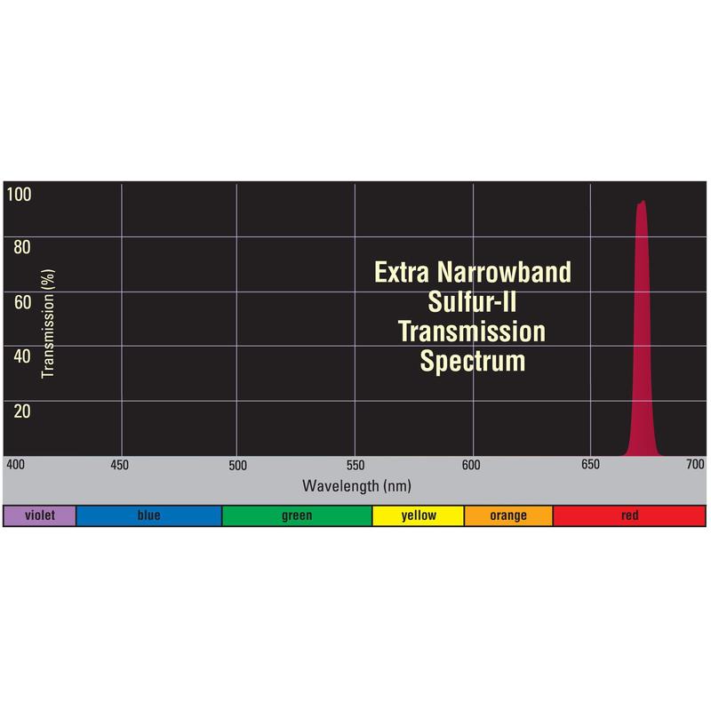 Orion Filters Xtra smalband S-II Filter